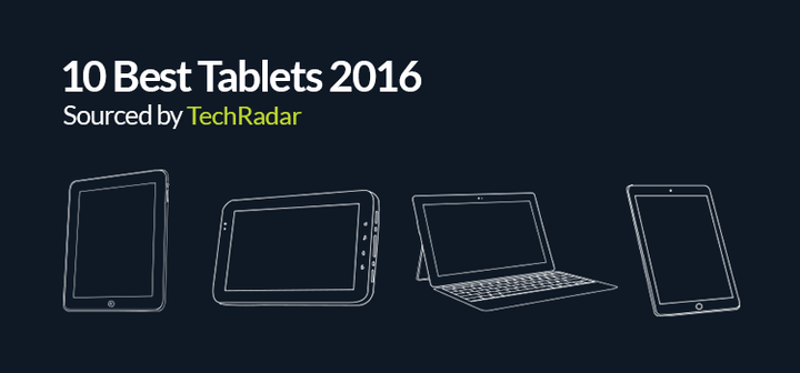The 10 Best Tablets of 2016 - Mobile Madhouse